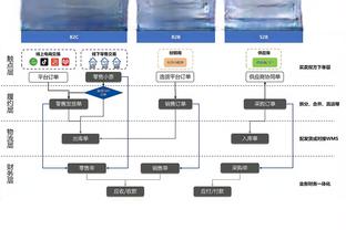 卢谈包夹莺歌：想迫使他早点出球 仅出手9次表明我们这点做得很好